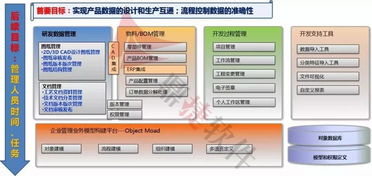 神盾PLM系统如何驱动企业高效创新与竞争力提升